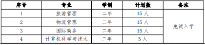 2022 年我?！巴艘凼勘泵庠嚾雽W招生專業(yè)