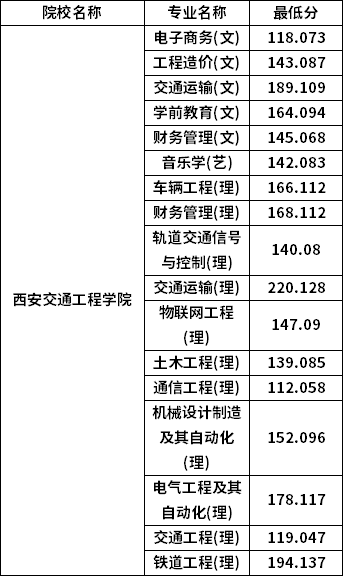 專(zhuān)升本普通批考生分?jǐn)?shù)線(xiàn)