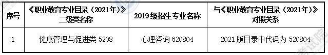 大綱適用?？茖I(yè)