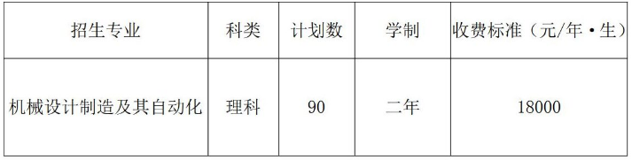 專(zhuān)升本招生計(jì)劃