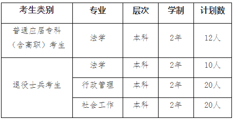 2022年我?！皩Ｉ尽闭猩鷮I(yè)