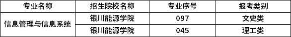 2023年寧夏專升本專業(yè)招生院校
