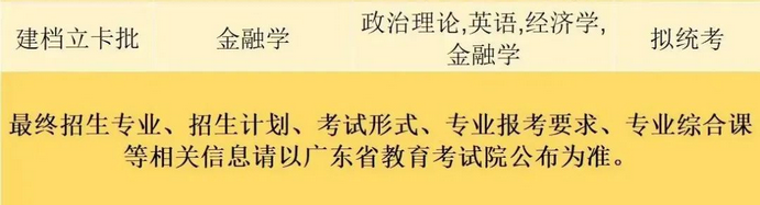 珠?？萍紝W(xué)院2023年專升本擬招生專業(yè)