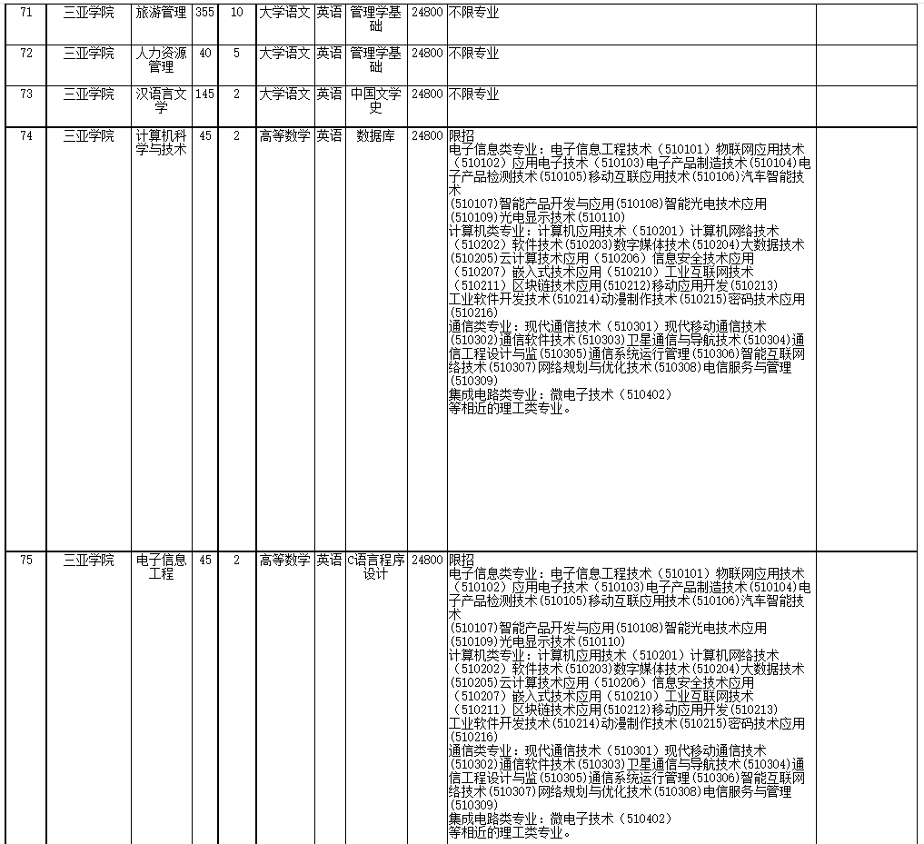 2022年海南省高職(?？?升本科招生院校和專業(yè)