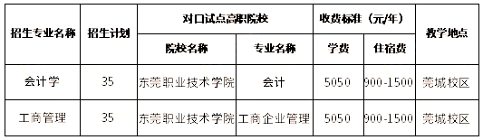 東莞理工學院2023年三二分段專升本擬招生專業(yè)