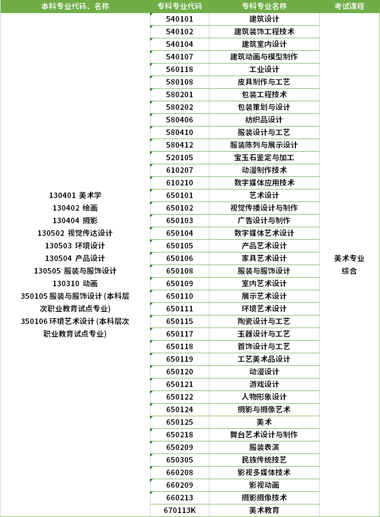 2022年河南專升本繪畫專業(yè)對應(yīng)?？茖I(yè)