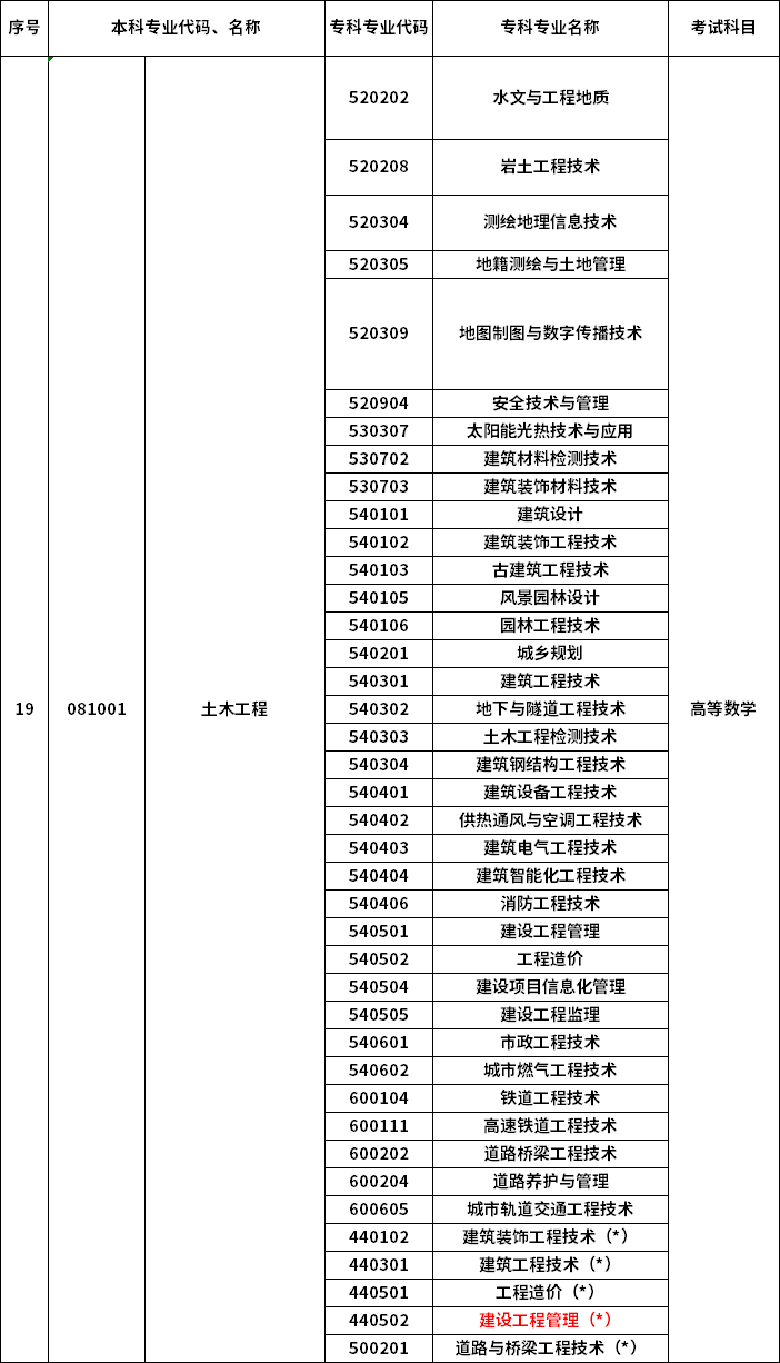 2023年河南專升本最新本?？茖φ毡? /></p>
<p></p>
<p></p>
<div   id=