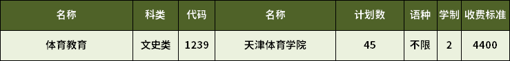 2023年天津?qū)Ｉ倔w育教育專業(yè)招生計劃