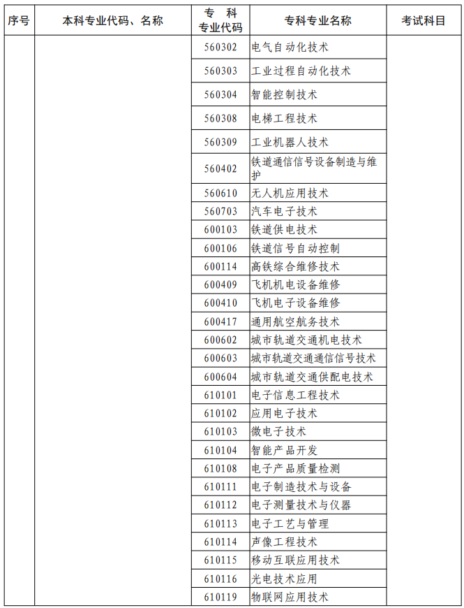 河南2023年專升本本、?？茖I(yè)對照及考試課程一覽表