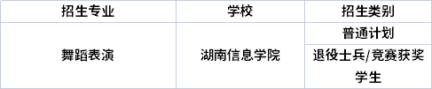 專(zhuān)業(yè)招生院校
