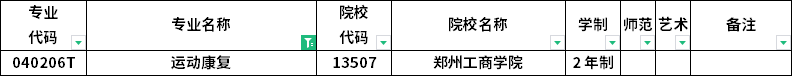 2023年河南專(zhuān)升本各專(zhuān)業(yè)招生院校