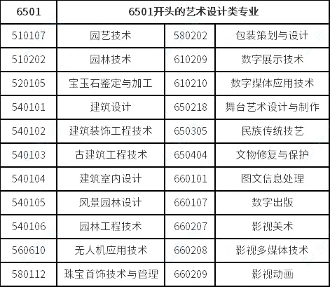 視覺(jué)傳達(dá)設(shè)計(jì)、數(shù)字媒體藝術(shù)、環(huán)境藝術(shù)設(shè)計(jì)專業(yè)對(duì)口要求