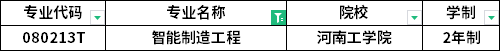 專業(yè)招生院校