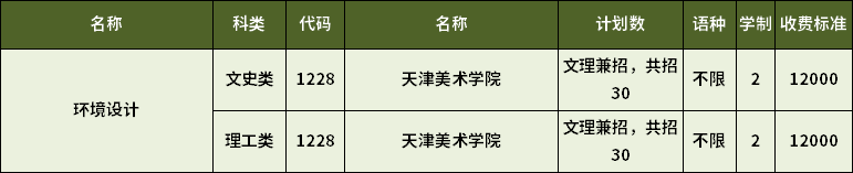 2023年天津?qū)Ｉ经h(huán)境設(shè)計(jì)專業(yè)招生計(jì)劃