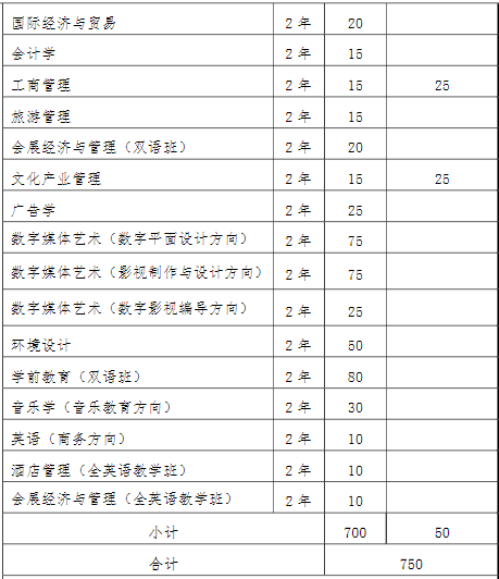 2022年我?！皩Ｉ尽闭猩鷮I(yè)和計劃