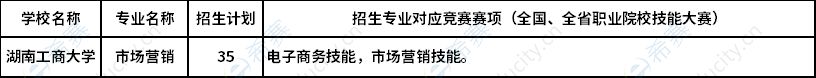 2023年湖南工商大學(xué)專升本湖湘工匠燎原計(jì)劃市場(chǎng)營(yíng)銷對(duì)應(yīng)競(jìng)賽賽項(xiàng)