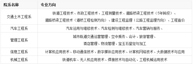 青海交通職業(yè)技術(shù)學(xué)院院系及專業(yè)