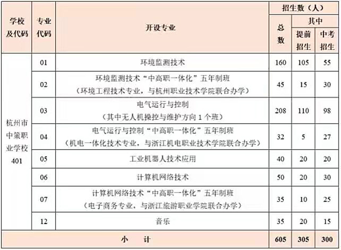 杭州中策職業(yè)技術(shù)學校專業(yè)有哪些？