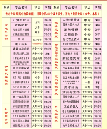 洛陽(yáng)工業(yè)信息中等專(zhuān)業(yè)學(xué)校專(zhuān)業(yè)