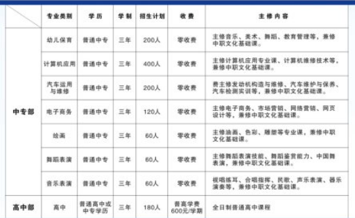 清豐縣職業(yè)技術(shù)學校學費一年多少錢 學費貴不貴
