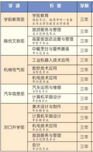 湘潭市工業(yè)貿(mào)易中等專業(yè)學校專業(yè)