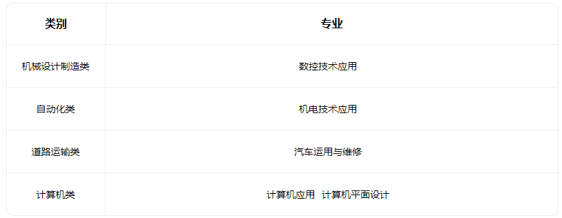 2023運城市農(nóng)業(yè)機電工程學校有什么專業(yè)