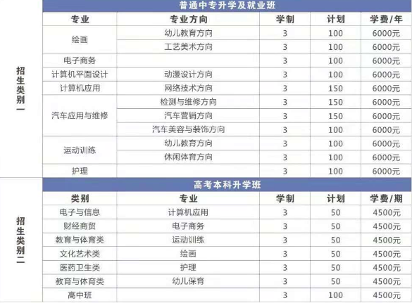 開封新技術中等職業(yè)學校學費