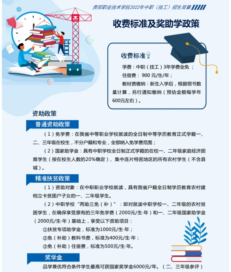 2023年貴陽職業(yè)技術(shù)學院招生簡章