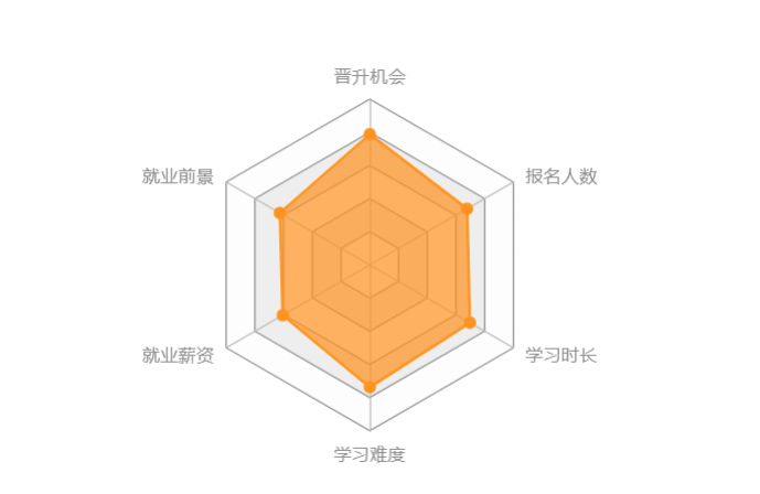 機(jī)械工程類專升本難度大嗎？