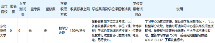 東北財(cái)經(jīng)大學(xué)專升本好考嗎？難度如何和多少學(xué)費(fèi)？