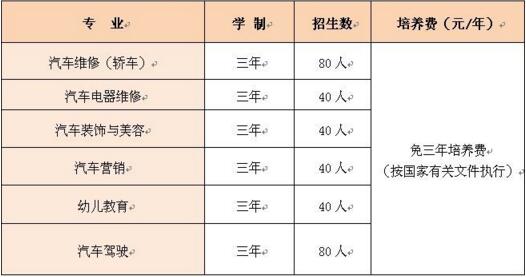 龍巖市交通職業(yè)技術(shù)學校專業(yè)介紹.jpg