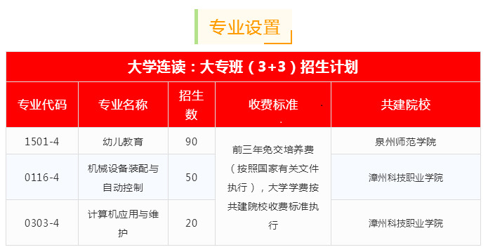 龍巖市龍輝職業(yè)技術學校專業(yè)介紹.jpg