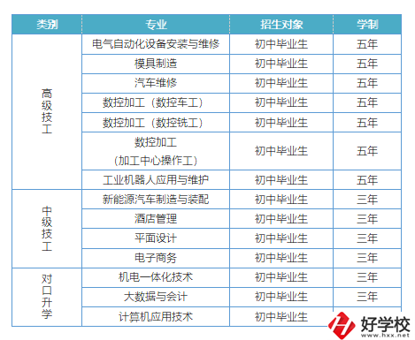 益陽有哪些高級技校？招生專業(yè)有哪些？