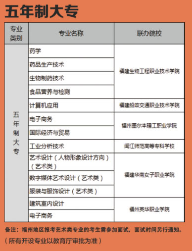 福建工貿(mào)學校三年制中專專業(yè)