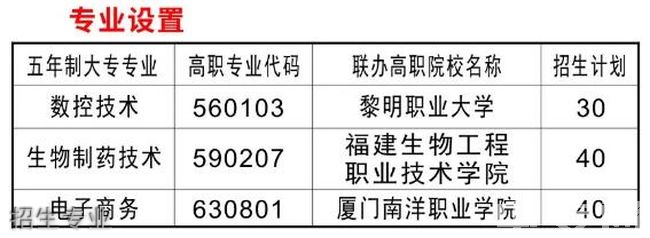 永春職業(yè)中專(zhuān)學(xué)校招生計(jì)劃