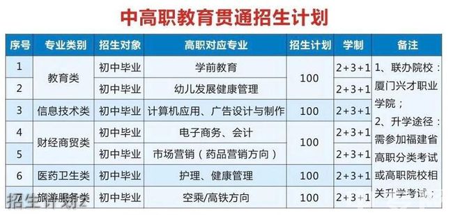 泉州雙喜科技學校硬件設施