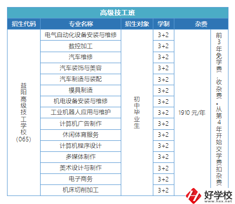 益陽有哪些高級技校？招生專業(yè)有哪些？