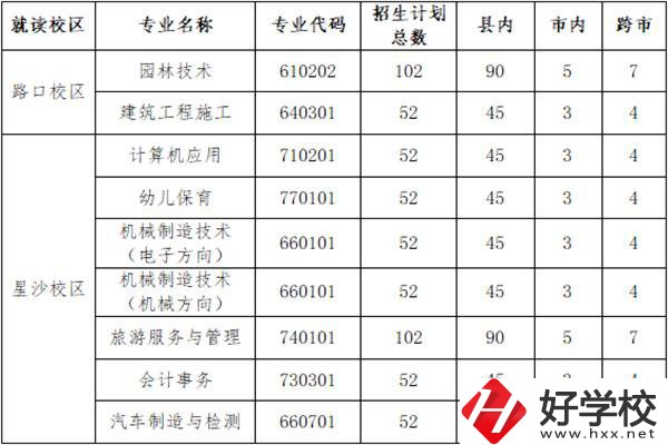 長沙縣職業(yè)中專學校招多少人？外地學生能報名嗎？