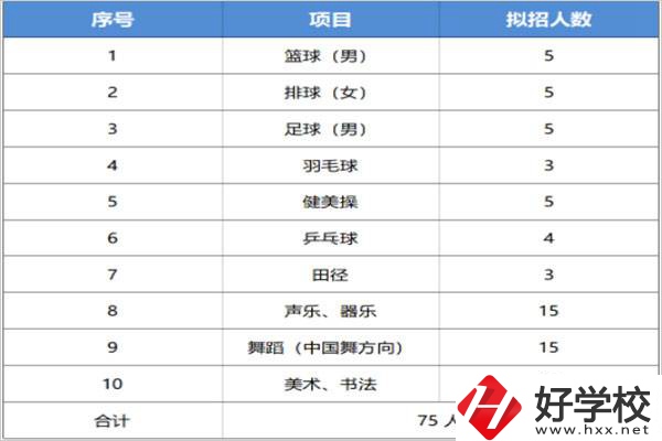 長沙汽車工業(yè)學(xué)校招特長生嗎？有什么流程？