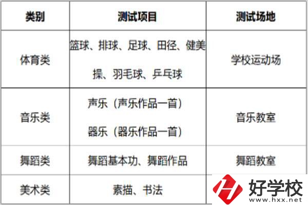 長沙汽車工業(yè)學(xué)校招特長生嗎？有什么流程？