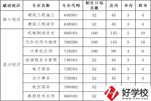 長沙縣職業(yè)中專學校招多少人？外地學生能報名嗎？