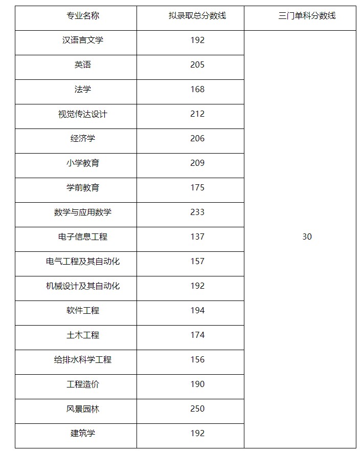 分數線