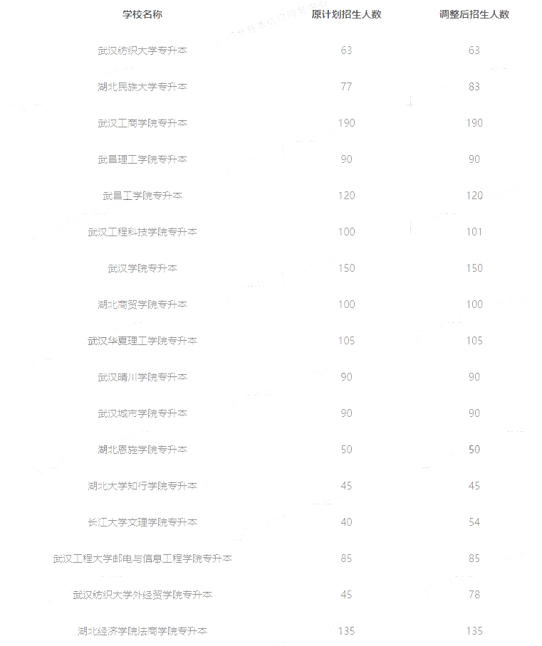 招生人數(shù)
