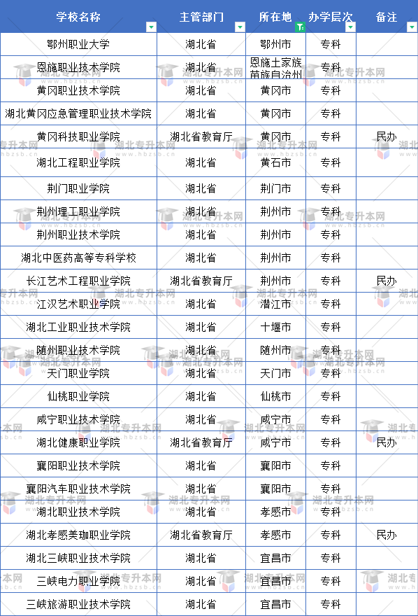 武漢市外的?？圃盒Ｓ校? />
</p>
<p>
	<strong></strong>
</p>
<p>
	<br />
</p>
<p>
	<br />
</p>
<p>
	大家可以在開學的時候向老師咨詢相關事宜，自己的院校確實是符合要求的話，那么根據(jù)考試的招生對象的要求去報名就可以啦！
</p><div   id=