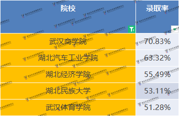 公辦院校專升本卷麻了？如何在公辦院校當(dāng)中脫穎而出？