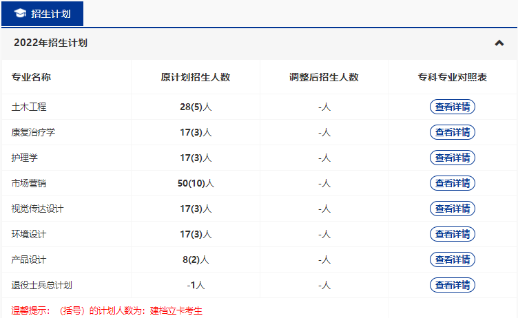 武漢輕工大學(xué)2022普通專升本專業(yè)縮招？哪些專業(yè)計(jì)劃人數(shù)減少？