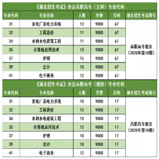 三峽大學科技學院2022普通專升本錄取率高于88%？錄取率高嗎？
