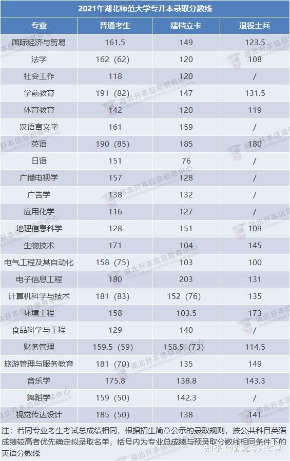 2022年普通專升本報(bào)考人數(shù)多，今年分?jǐn)?shù)線會(huì)上漲嗎？