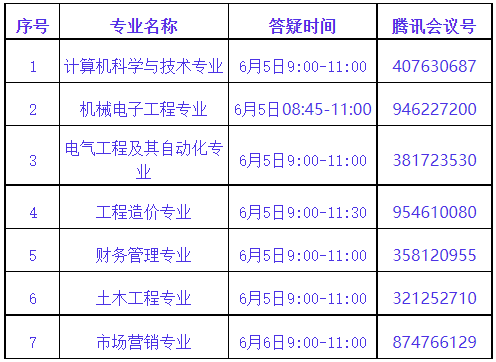 武昌首義學(xué)院普通專升本專業(yè)課程怎么考試？第二次專業(yè)答疑來(lái)了！