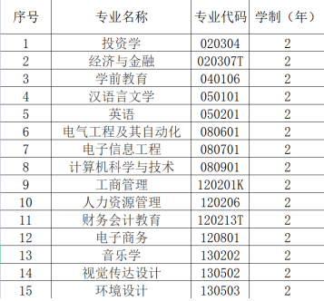 漢口學(xué)院普通專升本專業(yè)學(xué)費(fèi)具體是多少？每個(gè)專業(yè)多少錢？